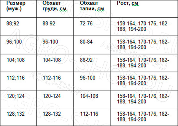 Костюм ВУЛКАН, КМФ серый (120-124, 182-188)